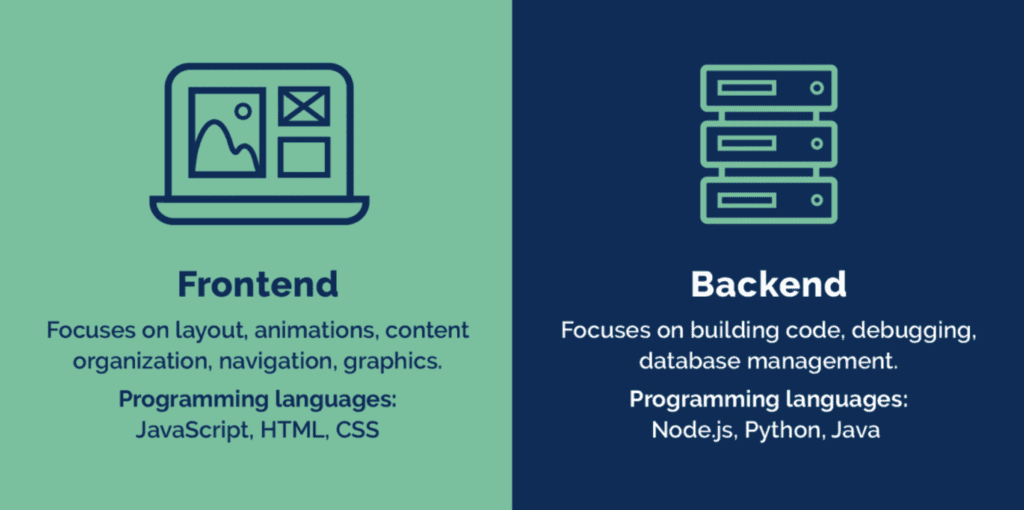 infographic shows how API allows headless architecture to work
