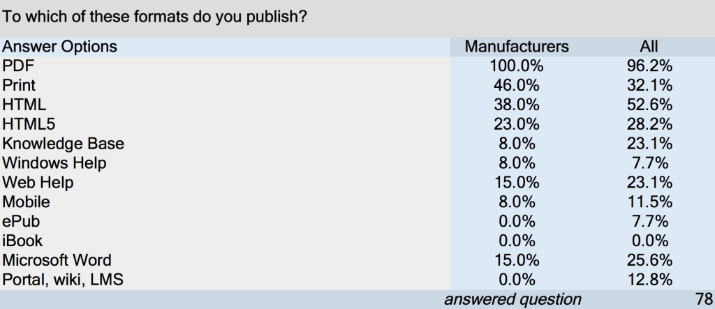 manufacturing-publish