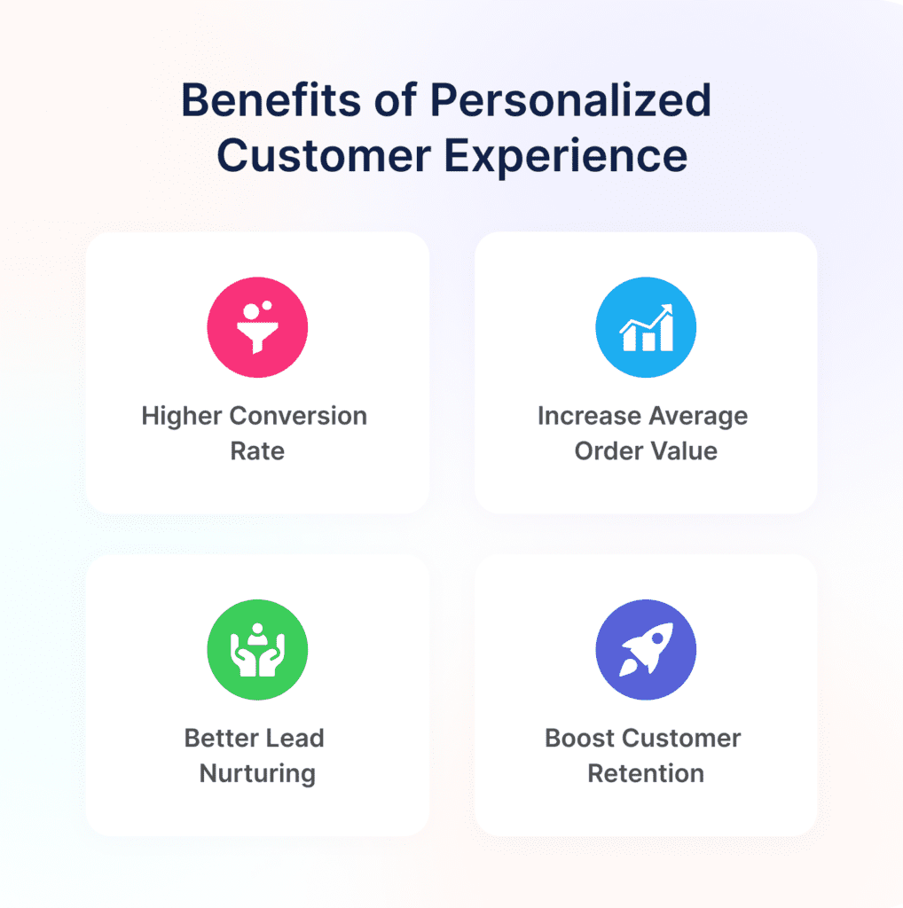 infographic shows benefits of personalized customer experiences