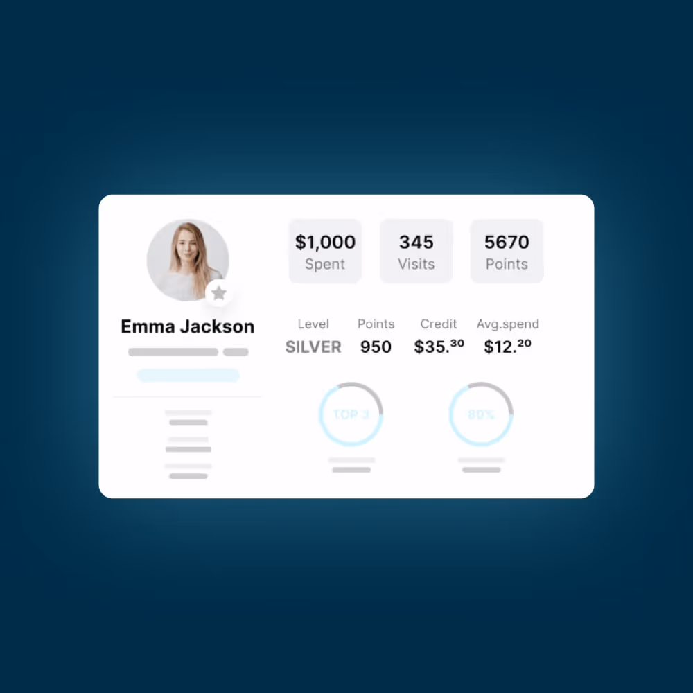 Subscription model