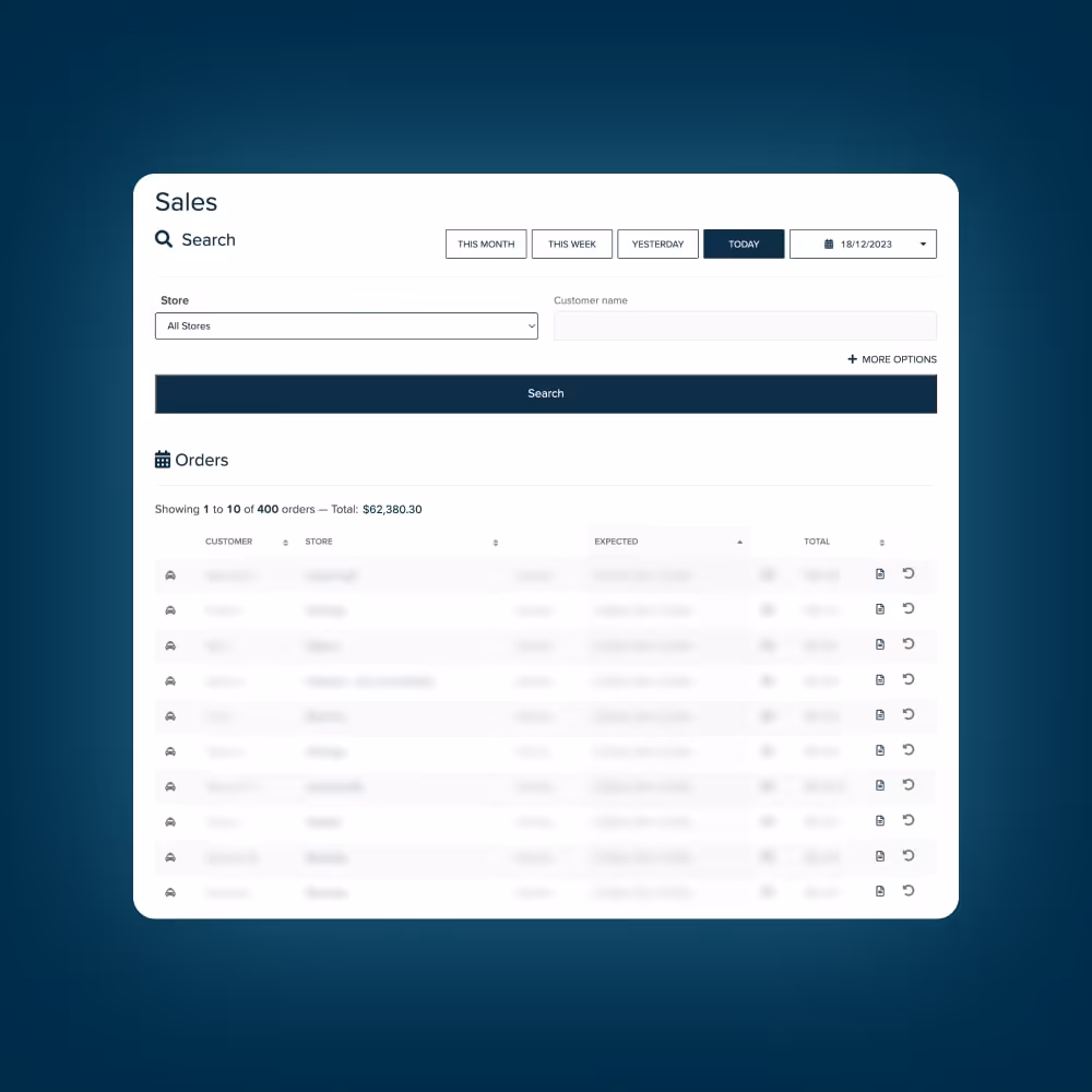 Multi-level reporting