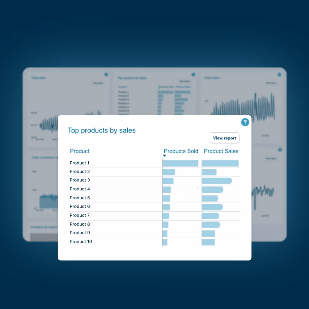 Monitor product & modifier sales