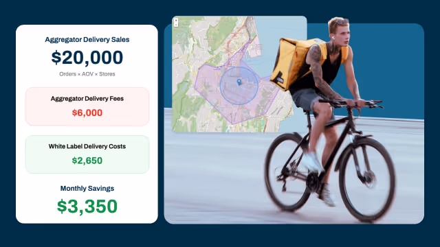 Split-screen graphic showing delivery cost comparison and a delivery cyclist. Left side displays MOBI calculator results: $20,000 in aggregator sales, $6,000 in delivery fees, $2,650 in white-label delivery costs, and $3,350 in monthly savings. Right side shows a courier riding a bicycle next to a map with defined delivery zones.
