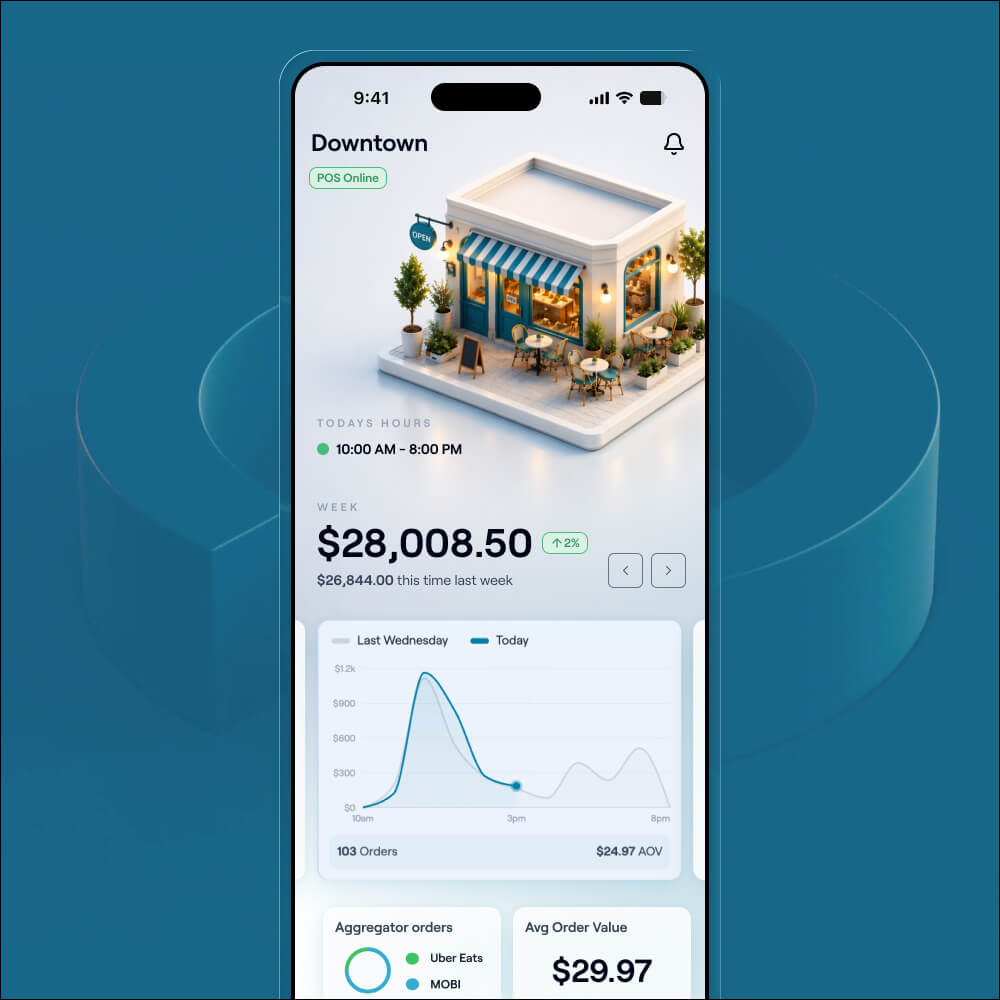 Mobile restaurant dashboard showing sales, orders and average order value.