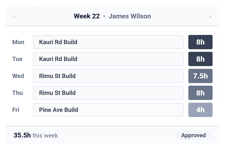 Timesheet for Week 22 of James Wilson showing daily hours worked on various builds, total 35.5 hours approved.