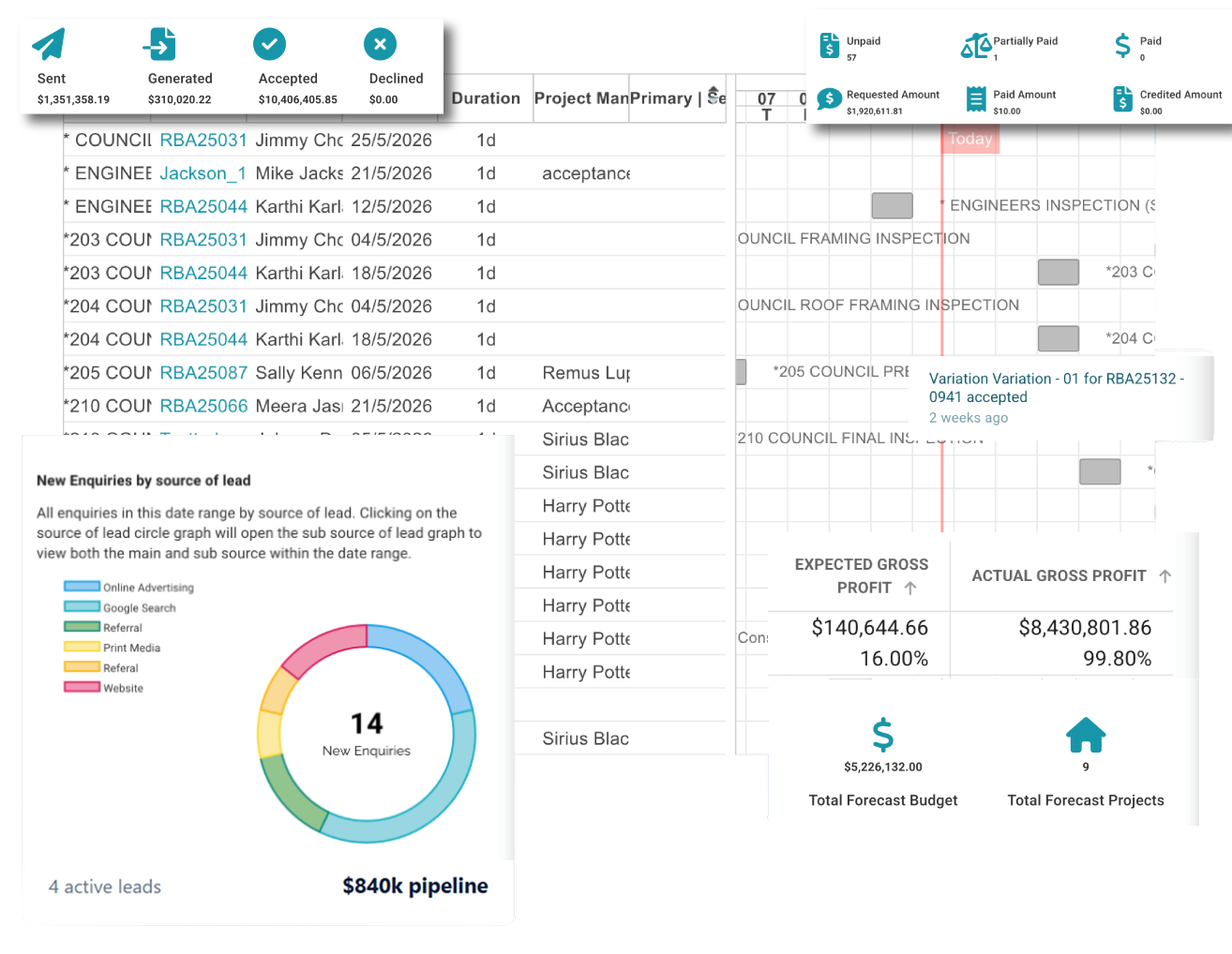 Dashboard showing project status with financial summaries, lead sources pie chart, and Gantt chart timelines.