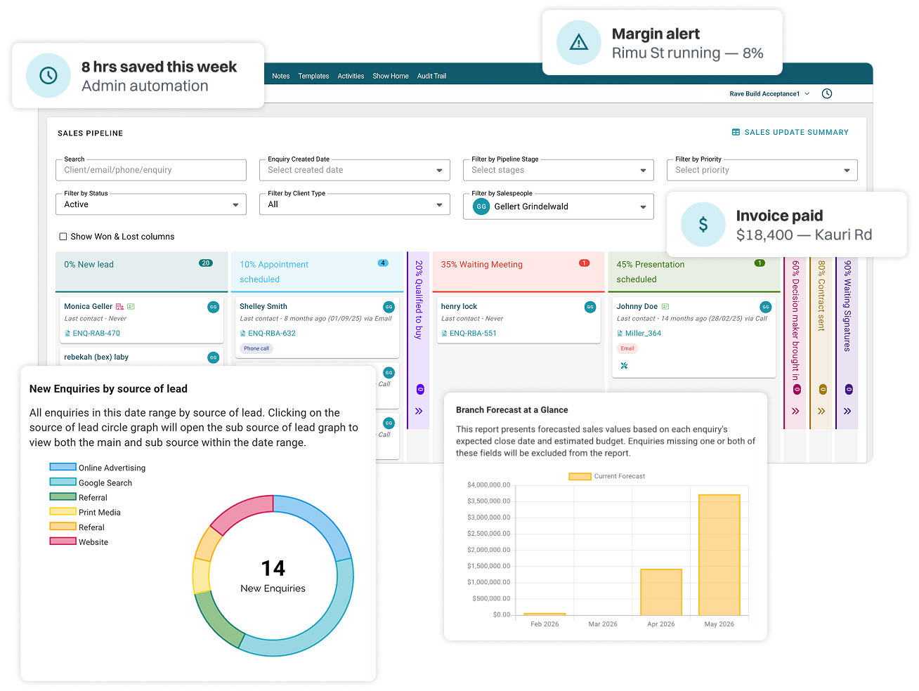 Dashboard showing project status with financial summaries, lead sources pie chart, and Gantt chart timelines.