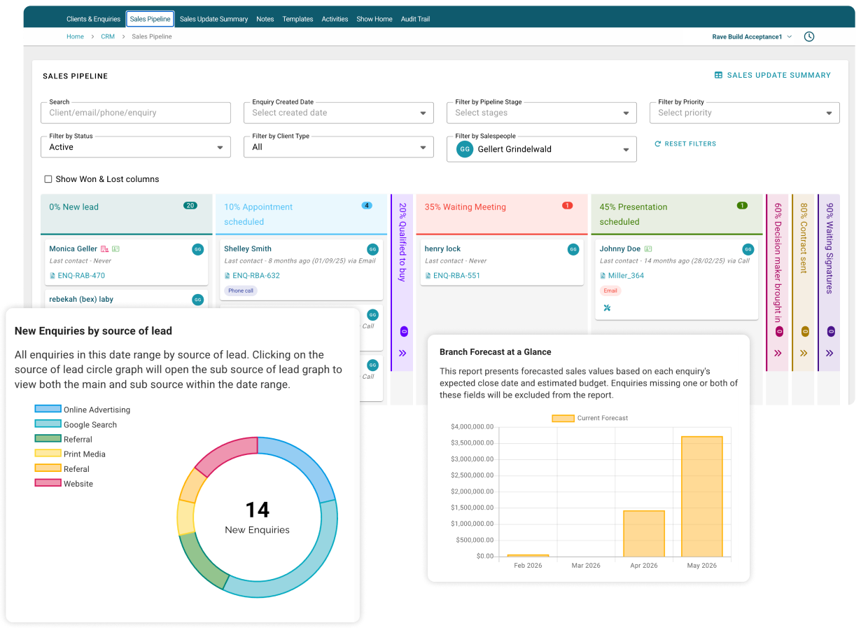 Dashboard showing project status with financial summaries, lead sources pie chart, and Gantt chart timelines.