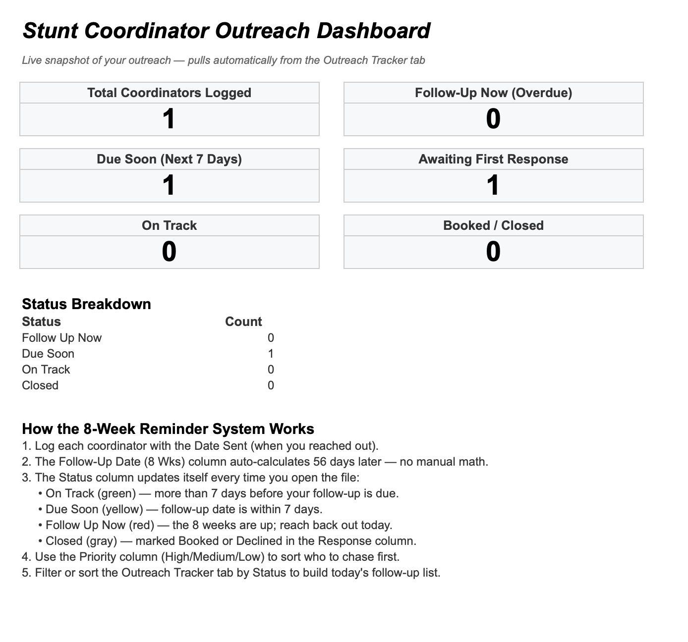 Stunt Coordinator Outreach Tracker