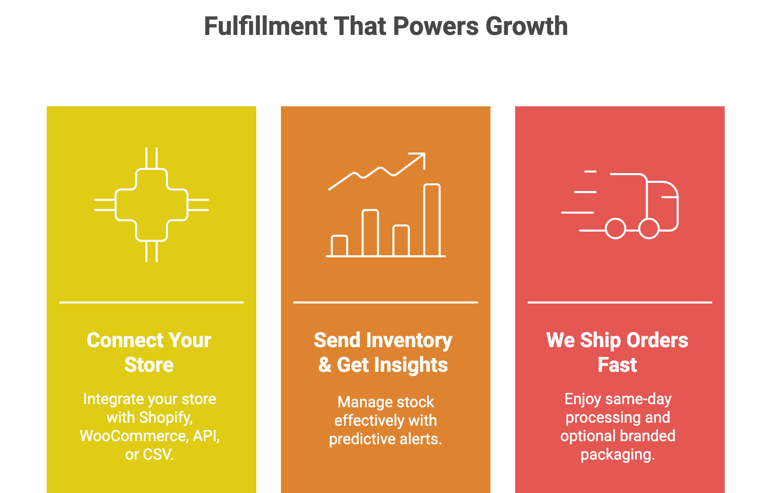 Alt text: "Infographic titled 'Fulfillment That Powers Growth' with three sections. Left: Yellow, 'Connect Your Store' with integration options. Middle: Orange, 'Send Inventory & Get Insights' with stock management. Right: Red, 'We Ship Orders Fast' highlighting fast delivery."
