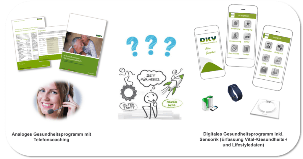 From an analog health programme with phone coaching to a digital programme with sensors