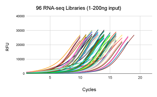 data graph