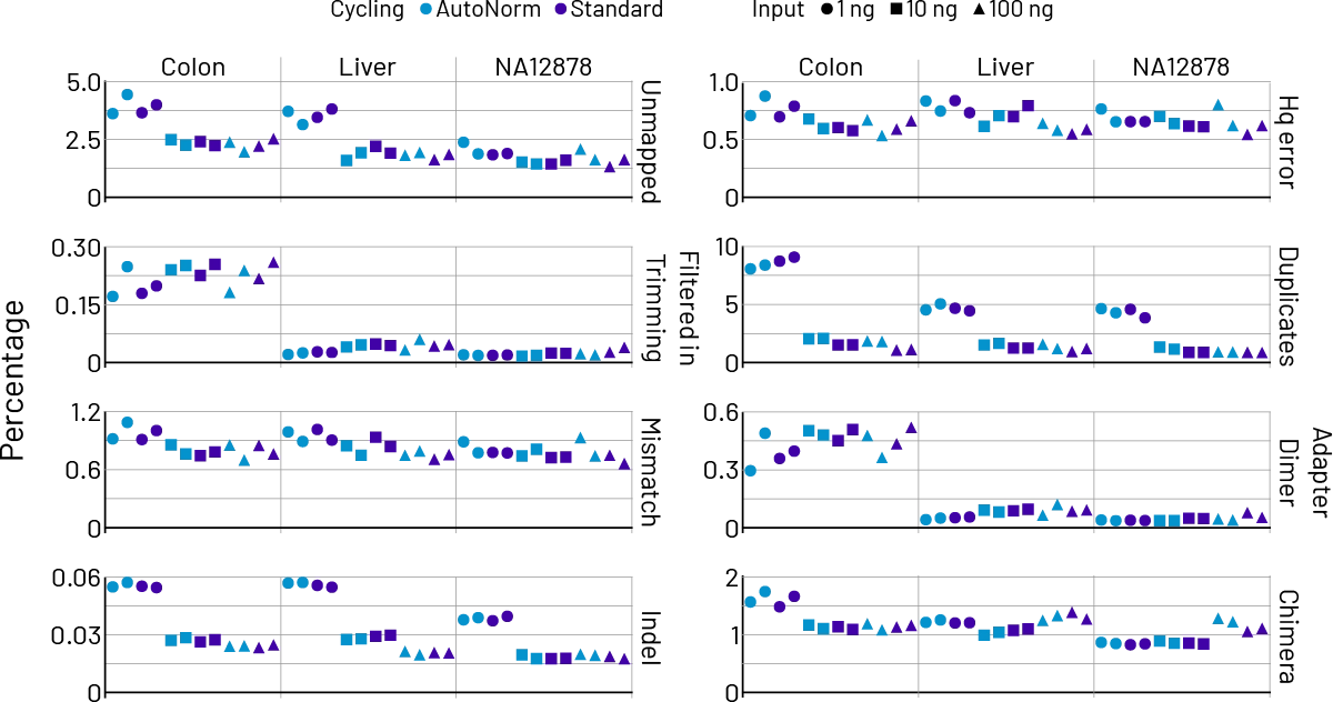 FFPE DNA sequencing quality metrics