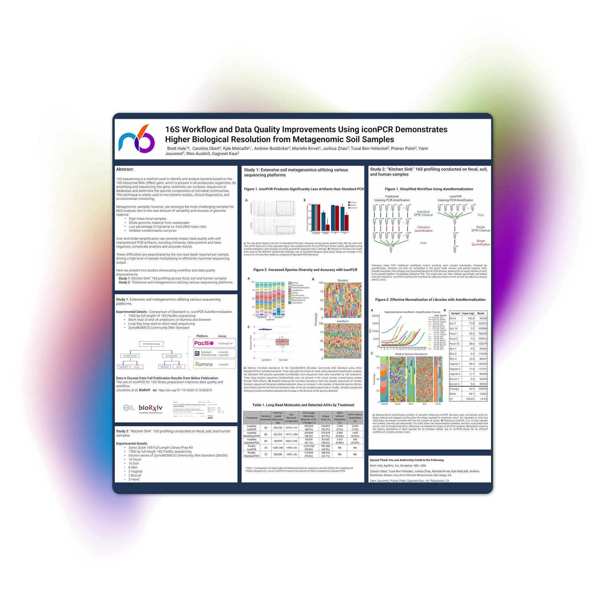 AGBT Ag 2025 poster on 16S rRNA sequencing data quality in microbiome studies