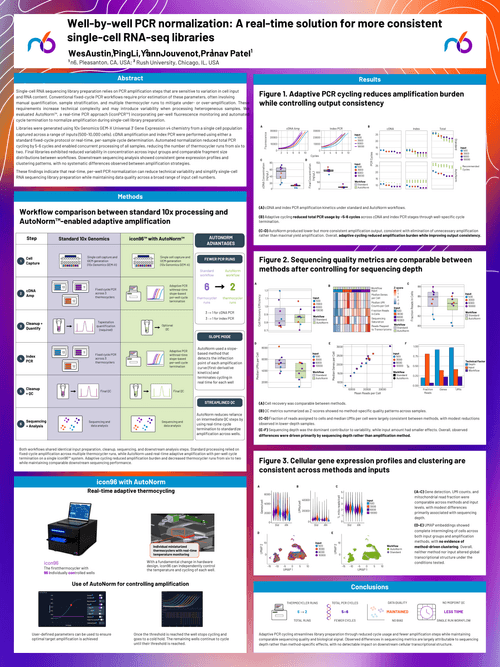 Poster: well-by-well PCR normalization for more consistent single-cell RNA-seq libraries