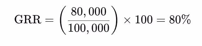 Gross Retention Rate Example