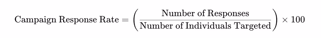 Campaign Response Rate Formula