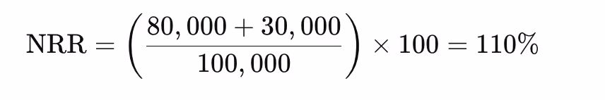 Net Retention Rate Example