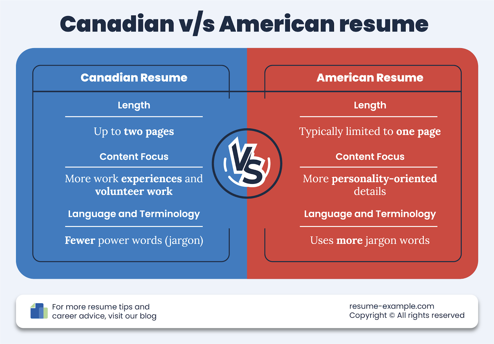 Canadian - American resume