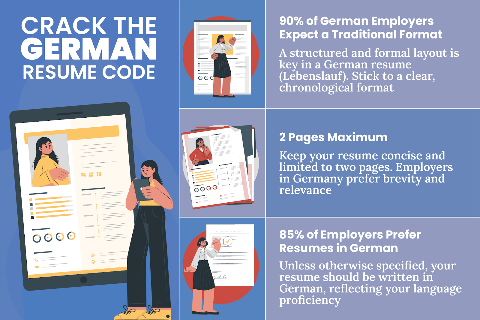 Crack the german Resume code