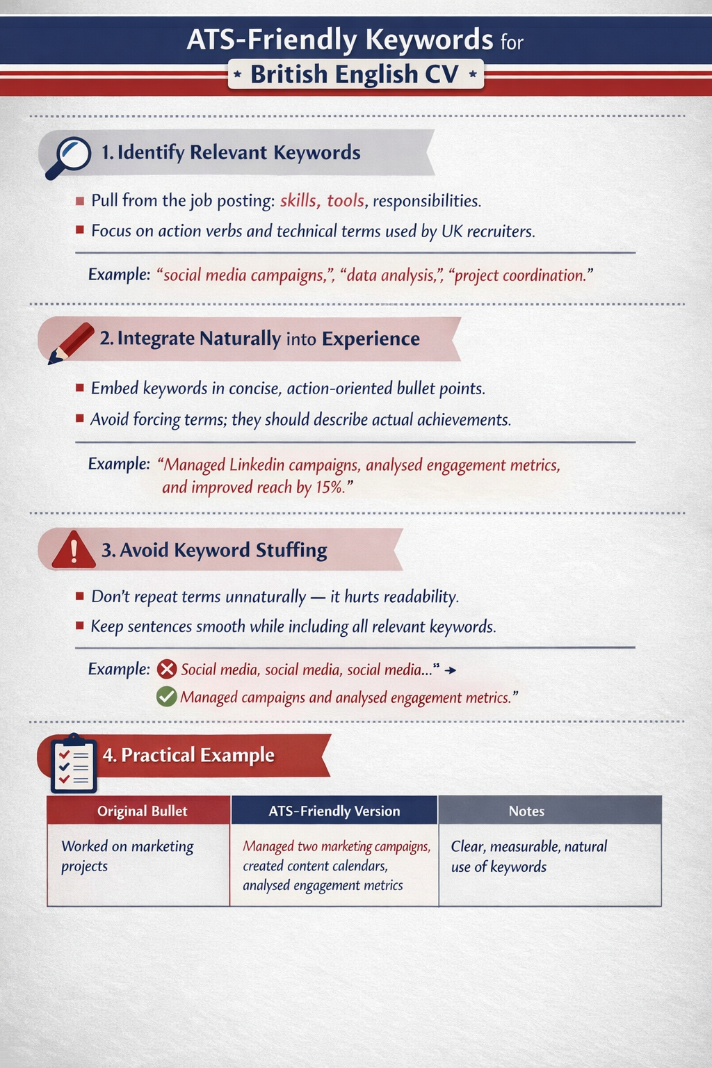 ATS-Friendly Keywords for British English CV
