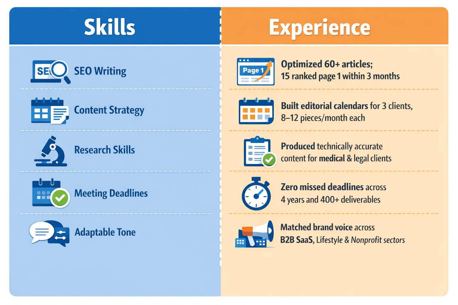 Illustration of framed skills in freelance writer resume