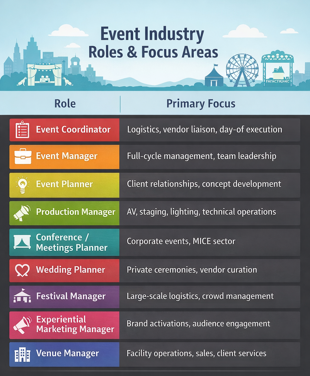 List of roles in events industry resume