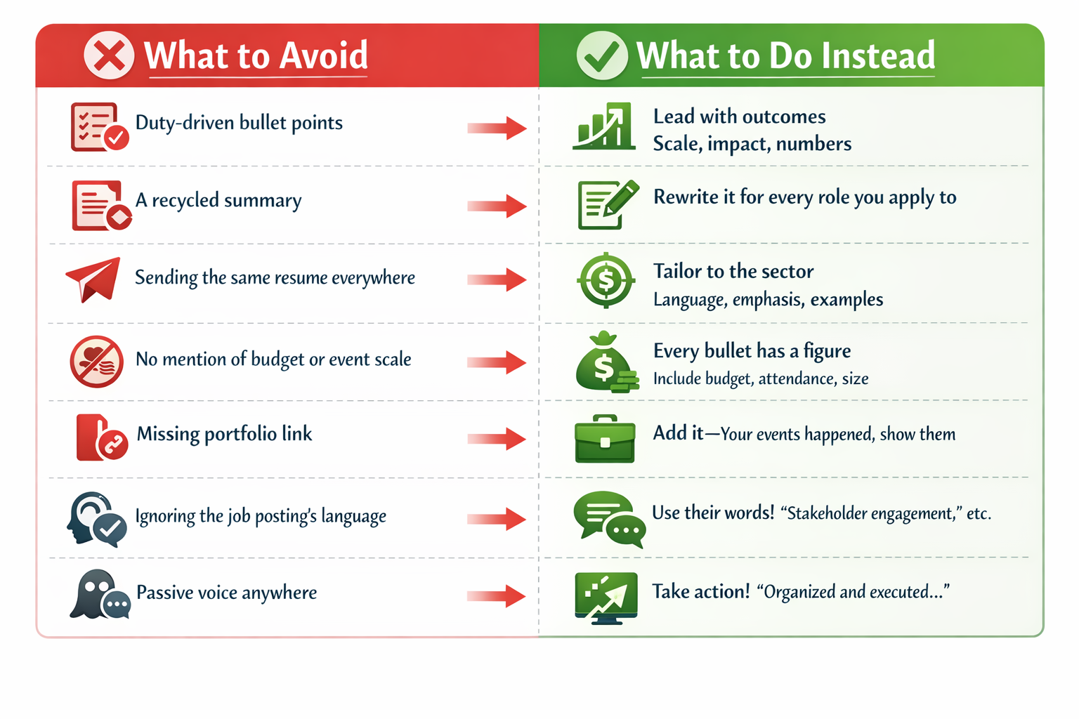 Mistakes to avoid while writing corporate or festival event manager resume