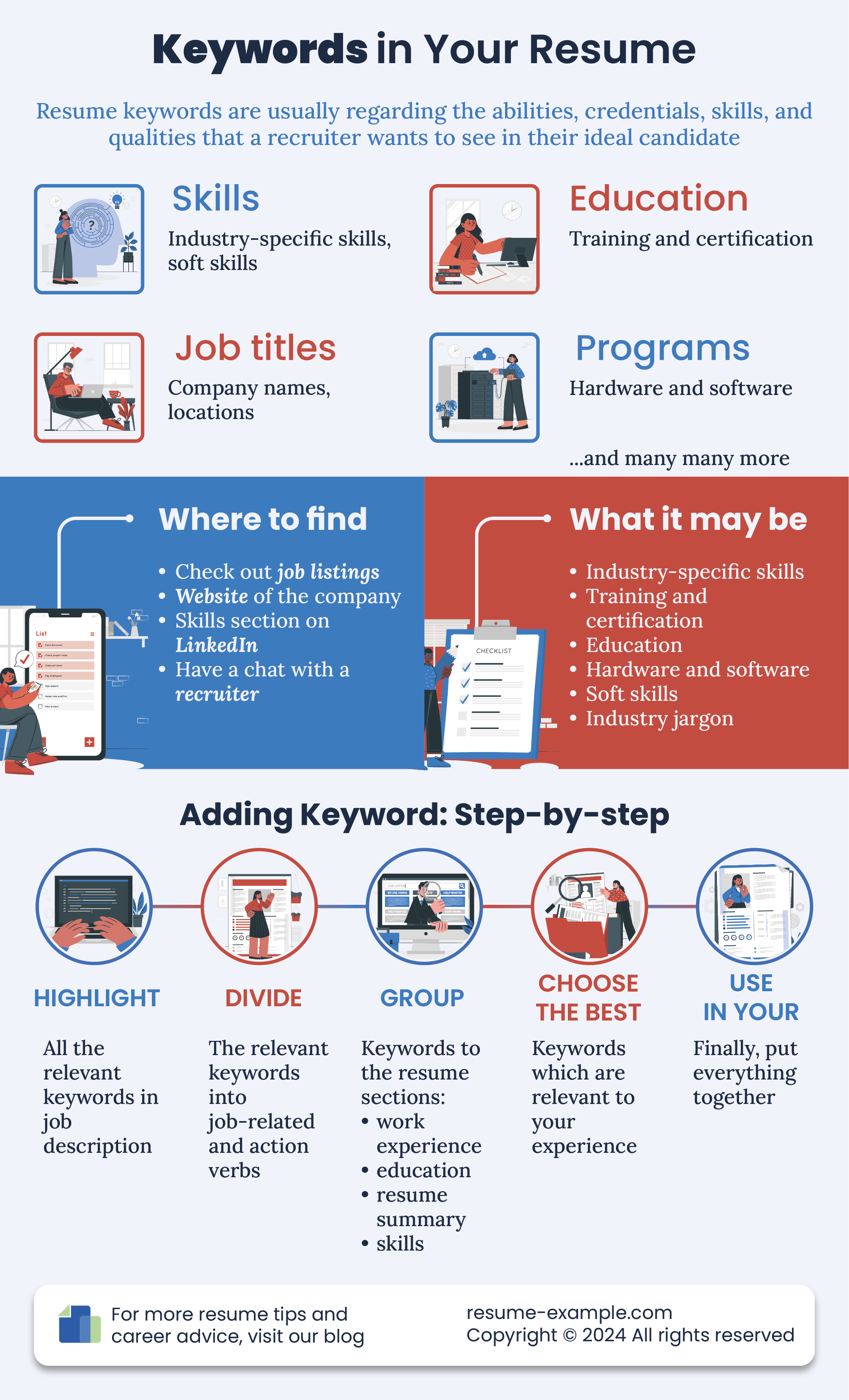 Keywords in your resume
