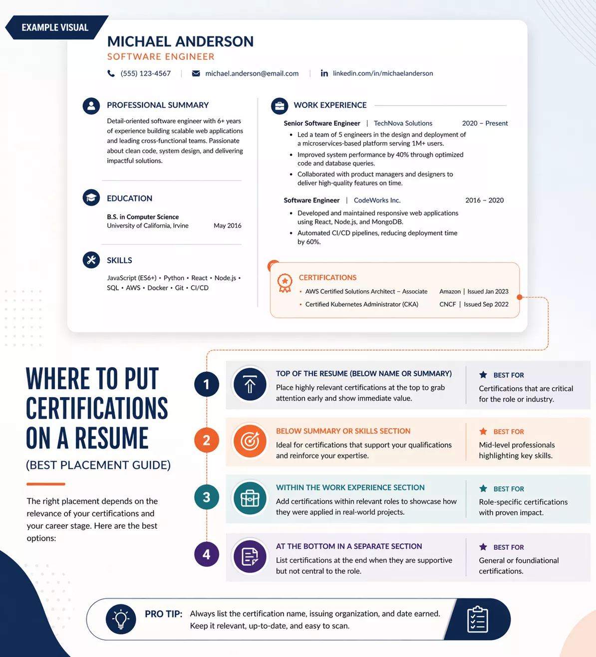 Put Online Teaching Certificates on Certifications Section.