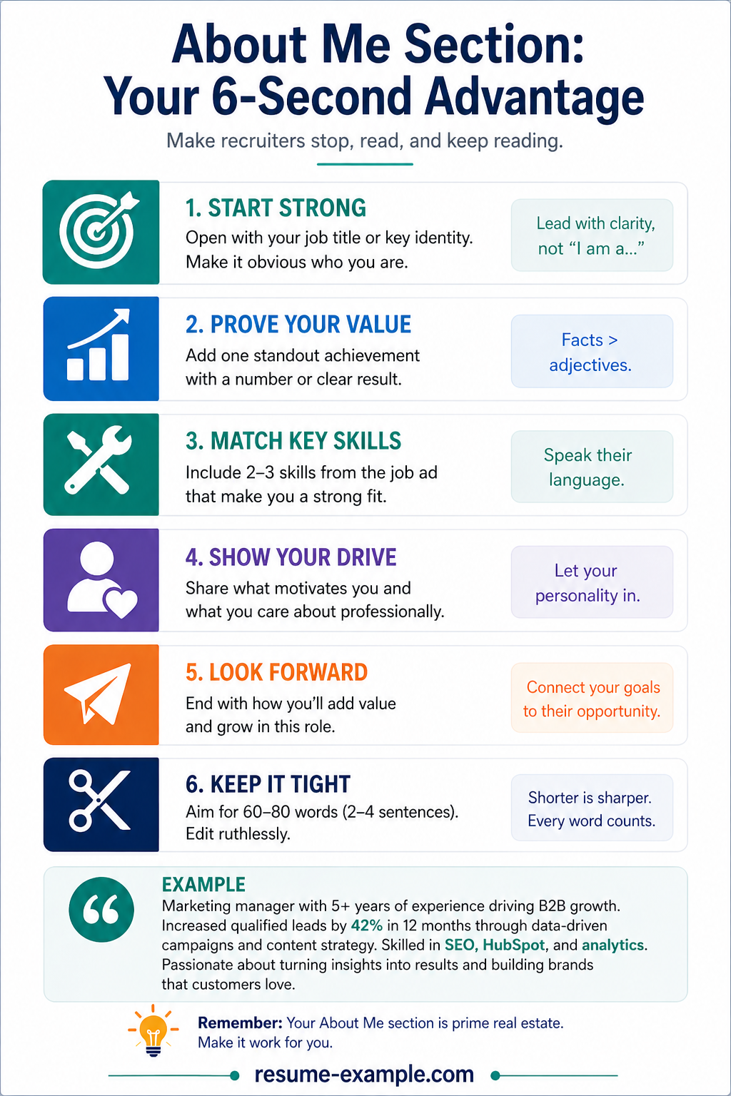 About Me resume section infographic with key steps and example for writing a strong professional summary