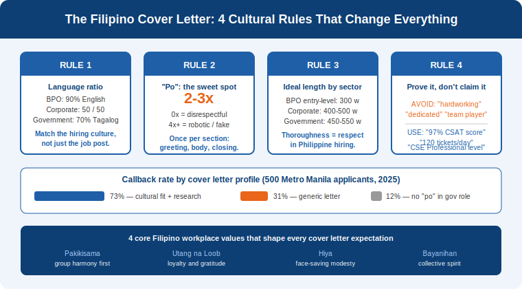 4 cultural rules and callback data