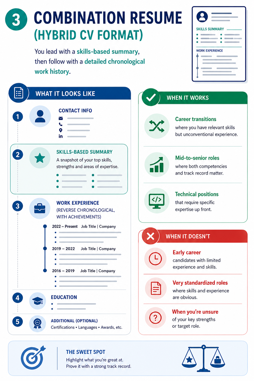 Illustration of basics of a hybrid resume format
