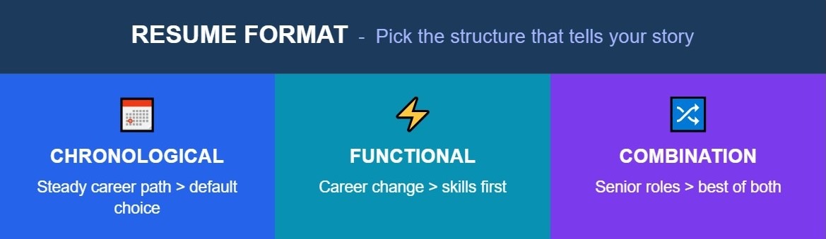 Resume format