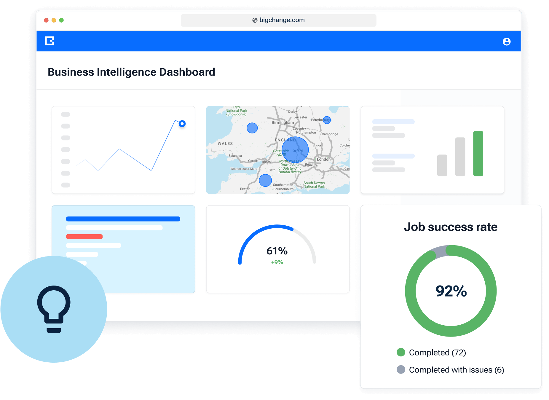Dashboard screen with multiple data displays.