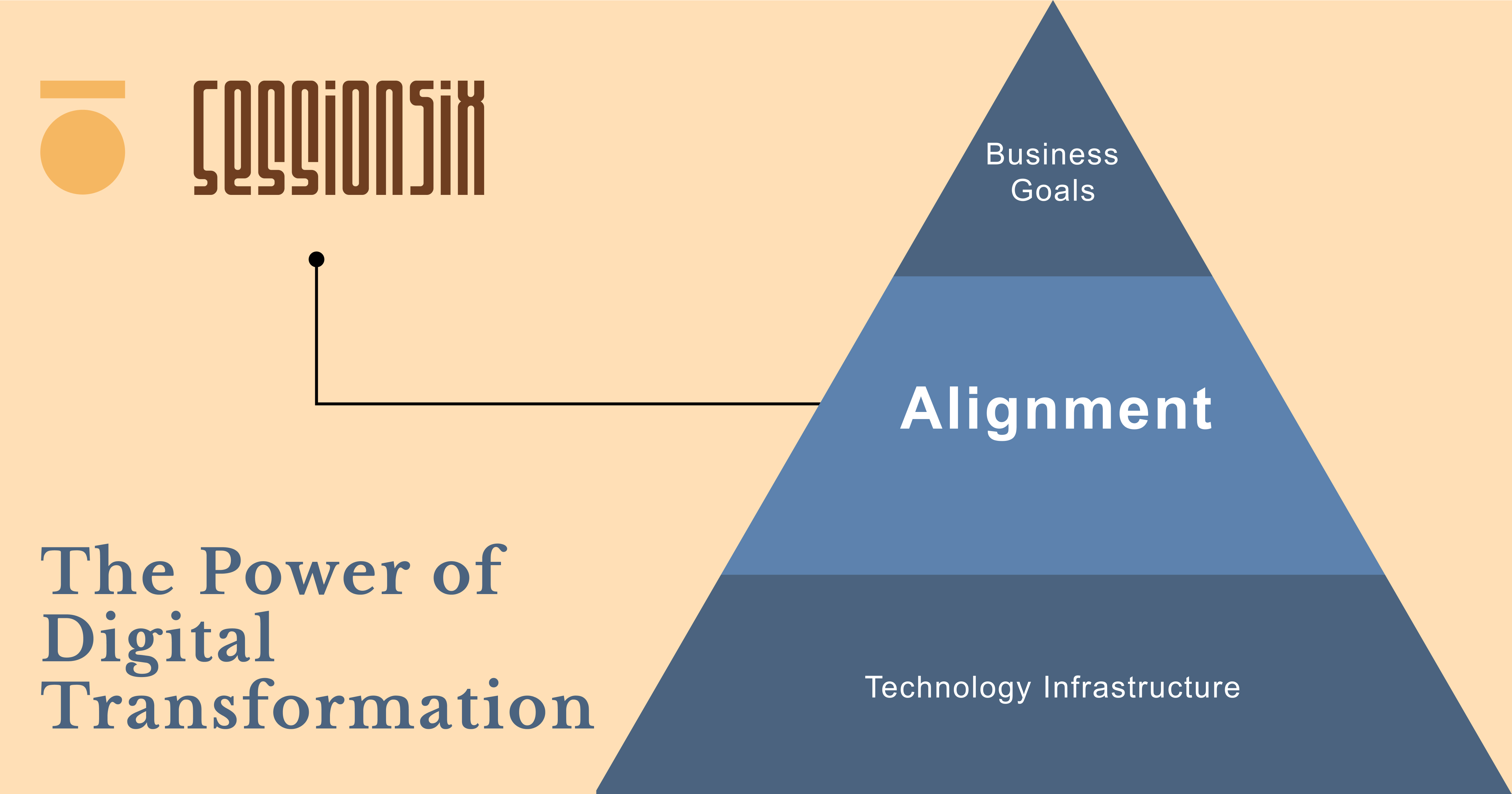 The CDAP Process For a Compliant Digital Adoption Plan | Session Six