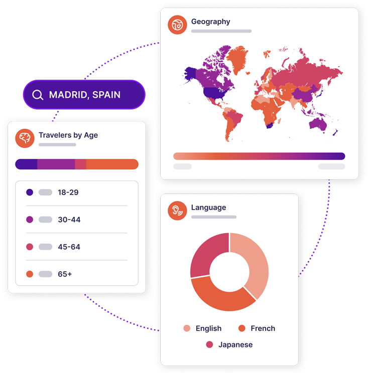 Mix of UI dashboards showing audience geographic location, age, and language