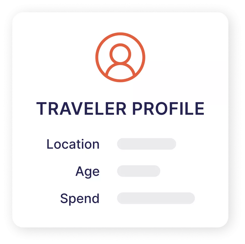 Box showing sample traveler profile