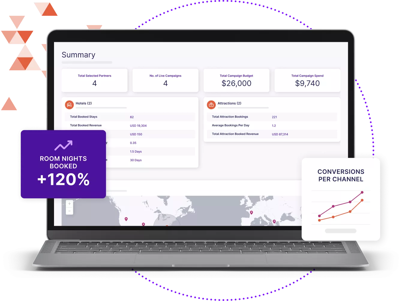 Laptop showing Sojern dashboard