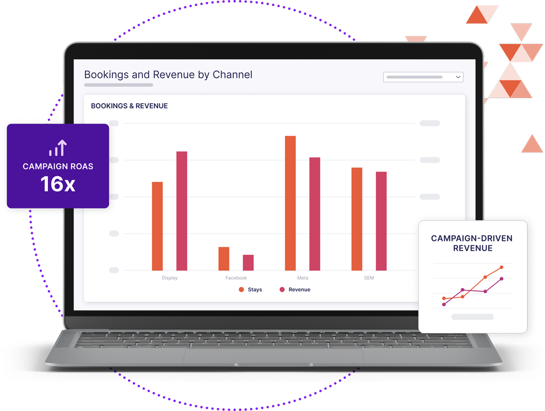 Laptop showing data dashboard of Bookings & Revenue by Channel