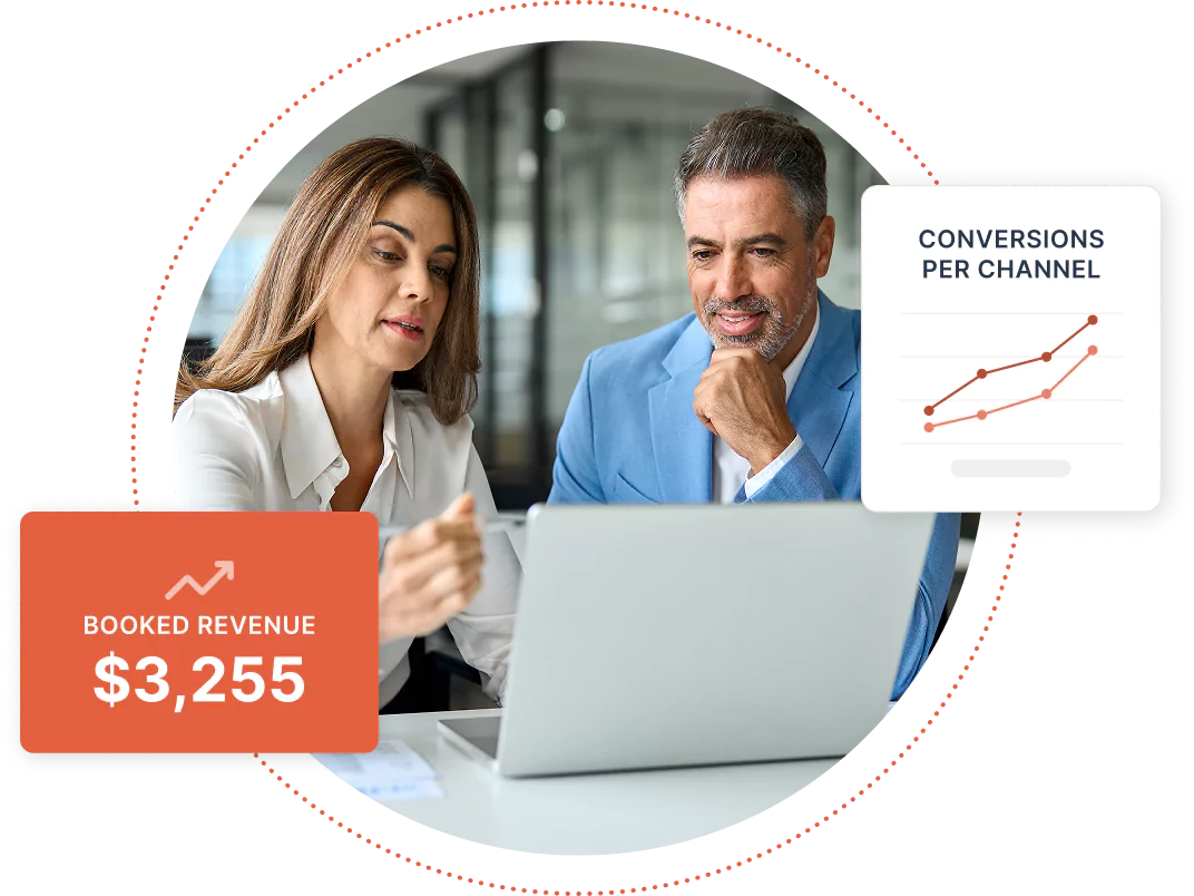 Two travel marketers looking at reports on a laptop, with boxes showing an increase in booked revenue and a graph of increasing conversions per channel