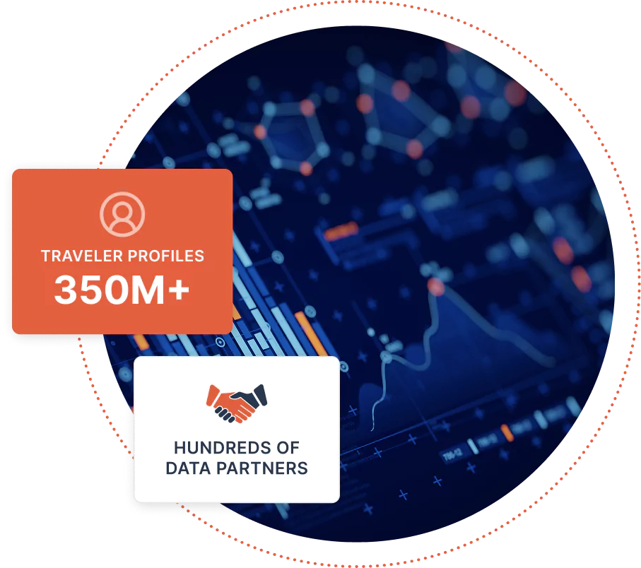 Abstract data on a screen, with boxes showing 350M+ travel profiles and hundreds of data partners
