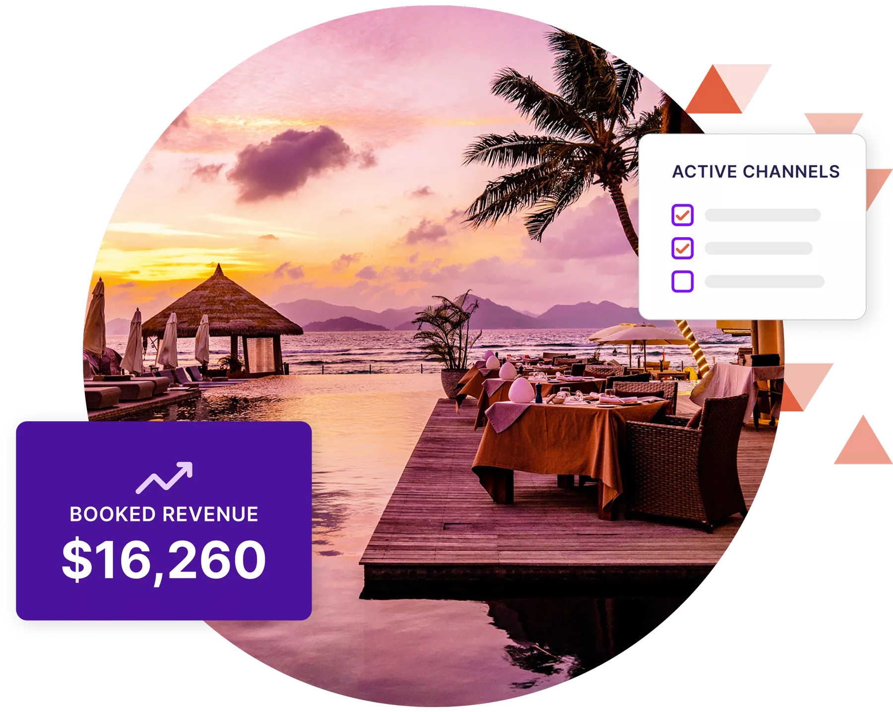 Image of a tropical hotel pool with graphics showing increase in booked revenue and a checklist of active channels