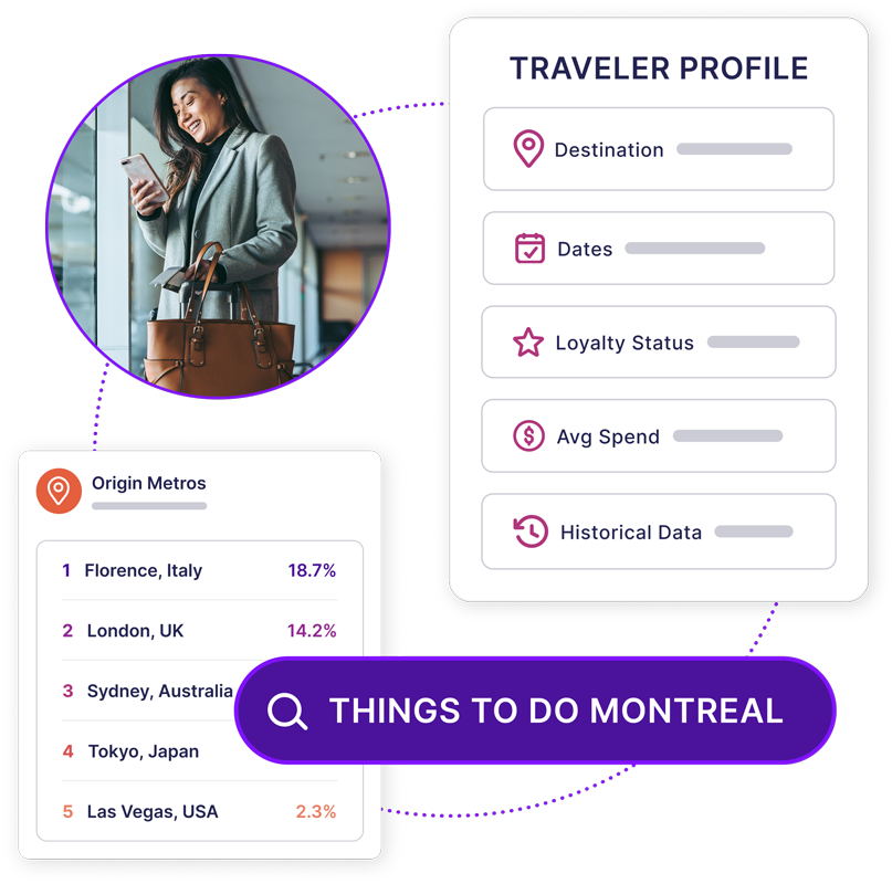 Data visualization boxes showing abstracted traveler profile, origin metros, a photograph of a traveler, and a search bar with "things to do montreal"