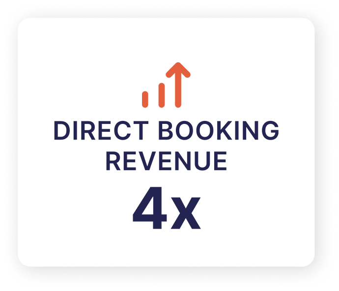 Box showing Direct Booking Revenue 4x