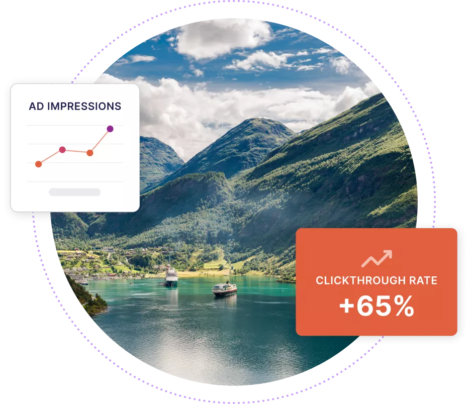 Cruise ships in a fjord with boxes overlaid showing +65% clickthrough rate and a graph showing increased ad impressions