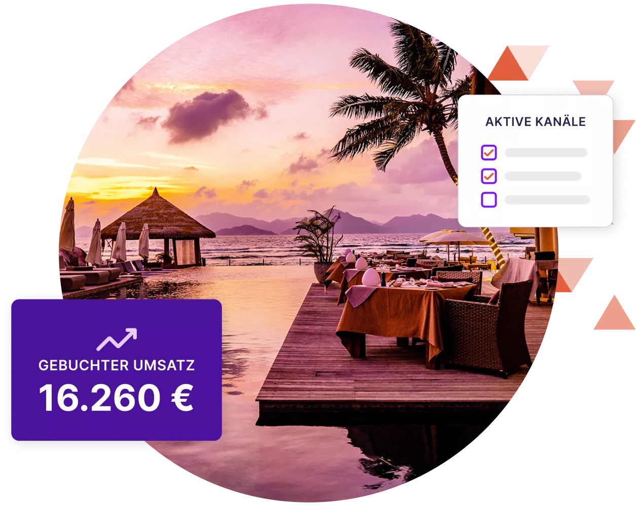 Bild eines tropischen Hotelpools mit Grafiken, die den Anstieg der gebuchten Einnahmen zeigen, und einer Checkliste der aktiven Kanäle