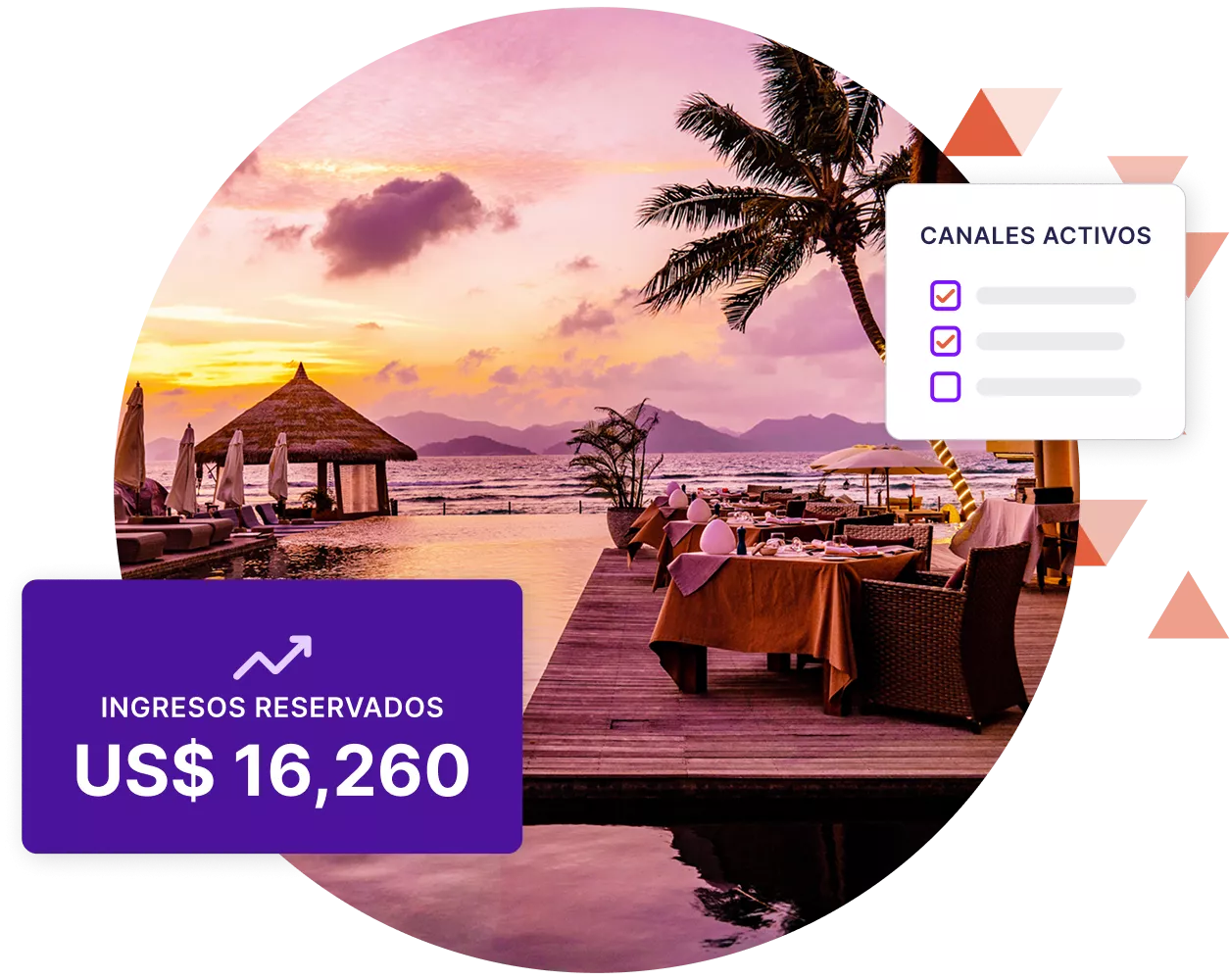 Imagen de una piscina de hotel tropical con gráficos que muestran aumento en los ingreso reservados y una lista de verificación de canales activos