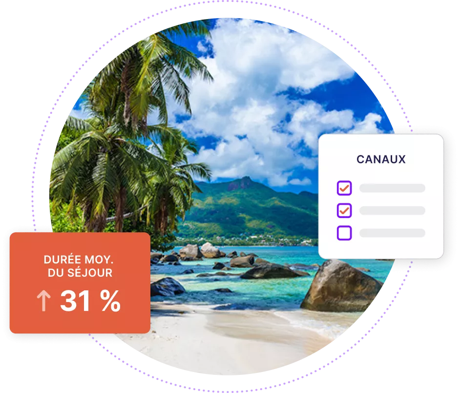 Image d'une île tropicale avec des graphiques montrant une augmentation de 31 % de la durée moyenne de séjour et une liste des chaînes actives