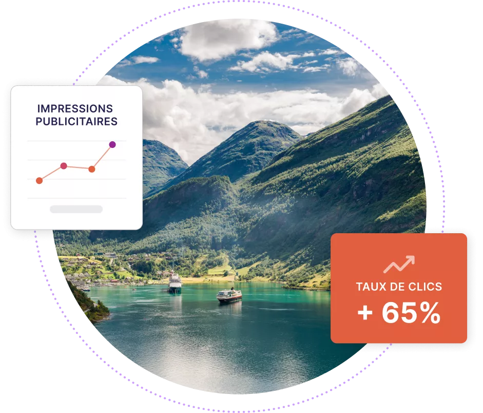 Navires de croisière dans un fjord avec des cases superposées indiquant un taux de clics de +65 % et un graphique montrant l'augmentation du nombre d'impressions publicitaires
